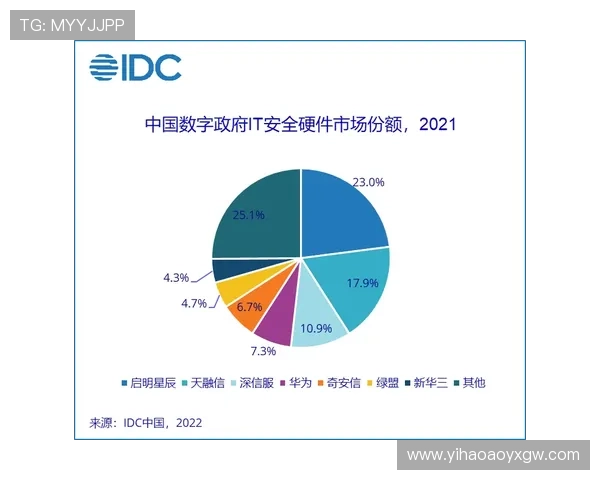 壹号数字站:数字站点安全保障措施与数据保护策略详解 壹号数字站:数字站点安全保障措施与数据保护策略详解